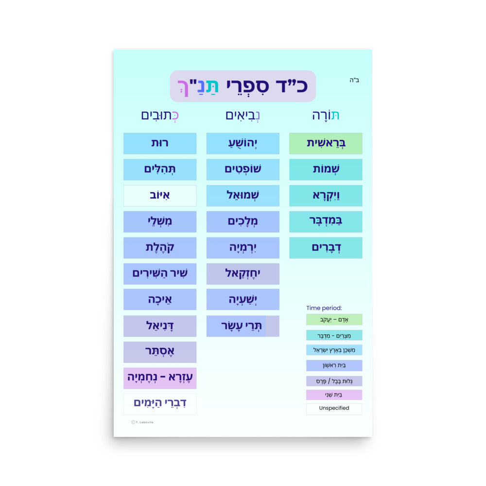 Tanach History Chart